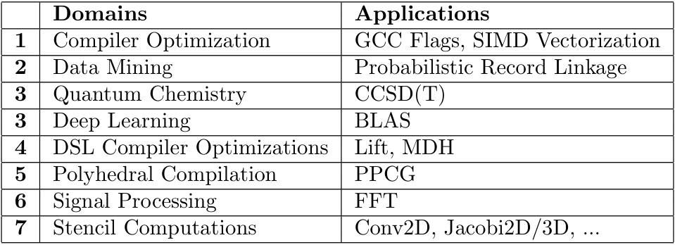 Applications Auto-Tuned via ATF